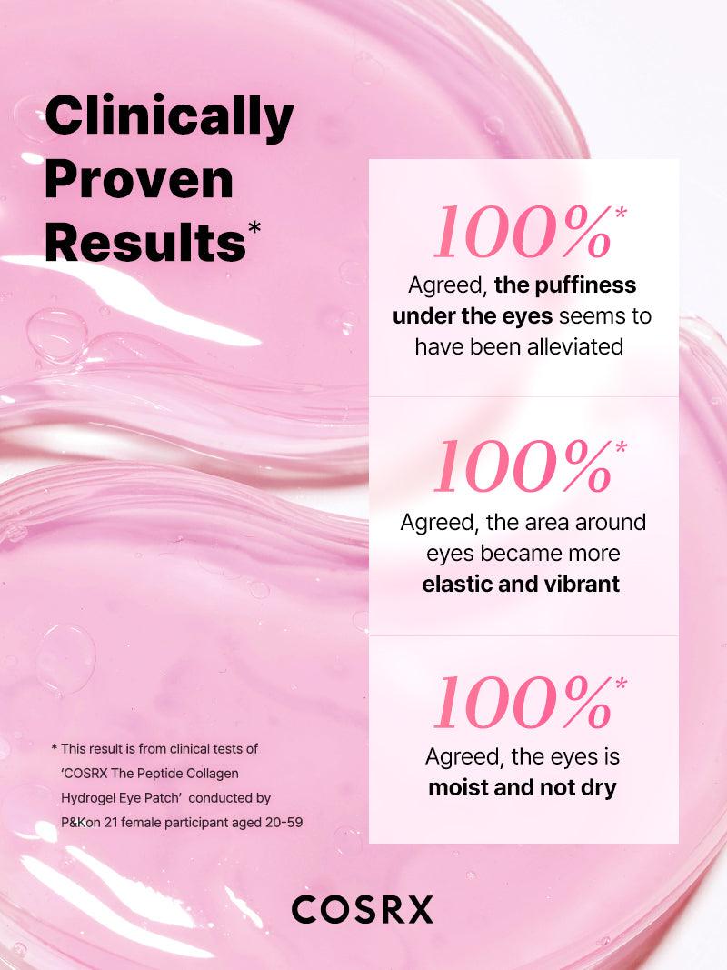 Clinical trial infographic for COSRX The Peptide Collagen Hydrogel Eye Patch showing 100% agreement in reduced puffiness, improved elasticity, and increased moisture; validated by P&K study among 21 women aged 20–59, confirming firmer and more vibrant under-eye skin.