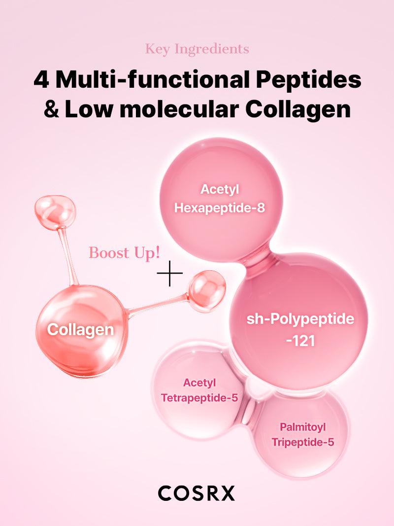 Graphic representation of key actives in COSRX The Peptide Collagen Hydrogel Eye Patch—four multifunctional peptides including Acetyl Hexapeptide-8, Acetyl Tetrapeptide-5, Palmitoyl Tripeptide-5, and sh-Polypeptide-121 combined with low molecular collagen to firm and lift eye contours.
